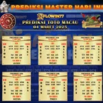 Prediksi Master Macau Hari Ini 04 Maret 2025