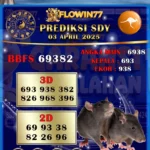 Prediksi Master Sdy (Sydney) Hari Ini 03 April 2025