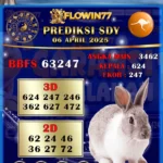 Prediksi Master Sdy (Sydney) Hari Ini 06 April 2025